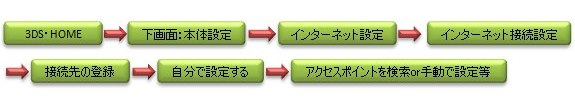 MH4オンライン設定