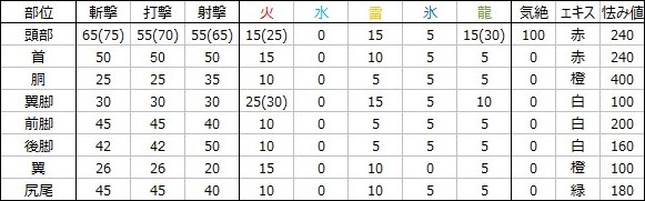 ゴア・マガラ肉質